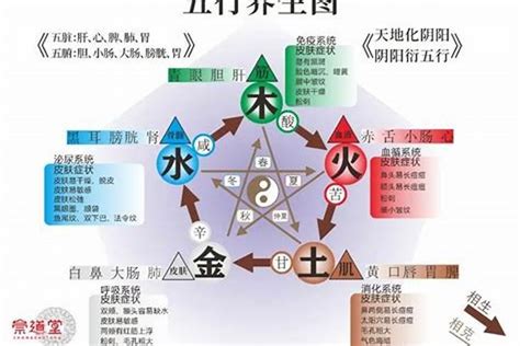 五行土旺缺木|五行土旺缺木：以火为喜用神的调和之道